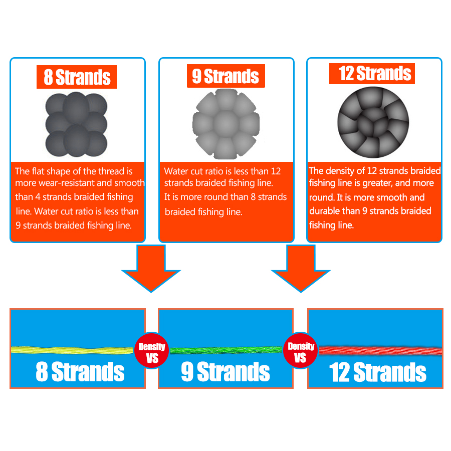 12 Stränge geflochtene Angelsc – Ice Fishing Line Bewertung und Preis