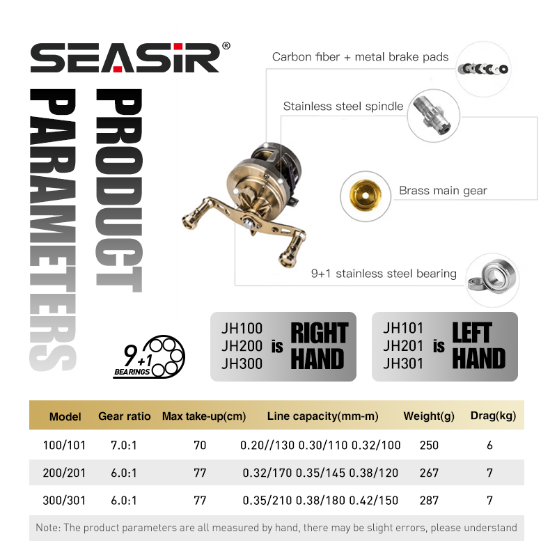 SEASIR JH All METAL Drum Baitc – Abu Garcia Reel Max Bewertung und Preis