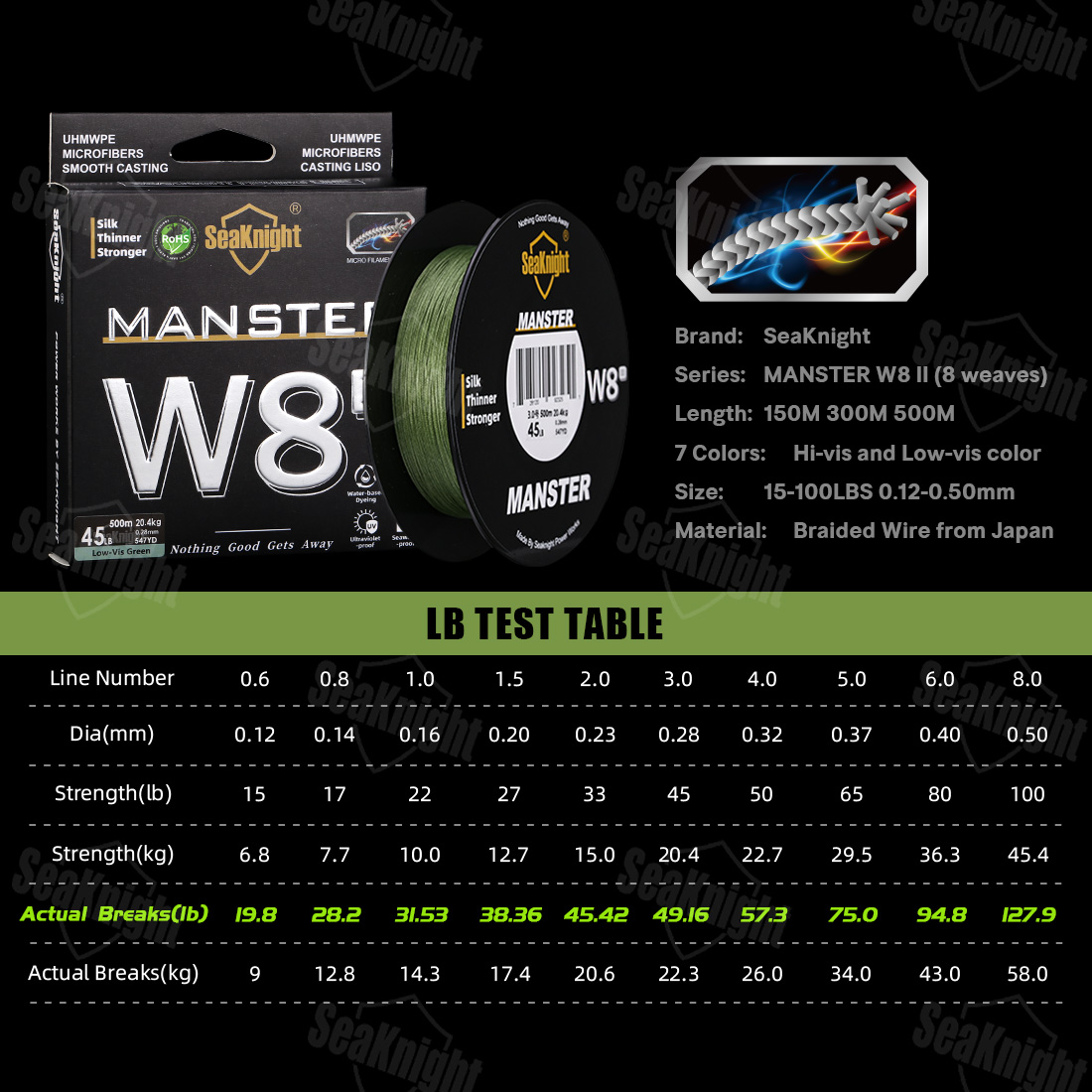 SeaKnight Brand W8 II 300M PE  – Ice Fishing Line Bewertung und Preis
