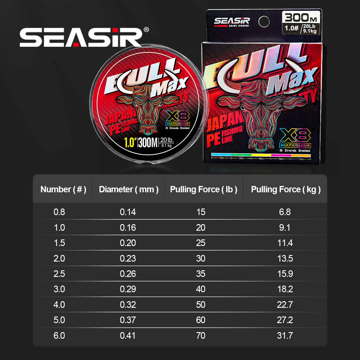 Seasir Bull Max X8 Mehrfarbige – Copolymer Line Bewertung und Preis