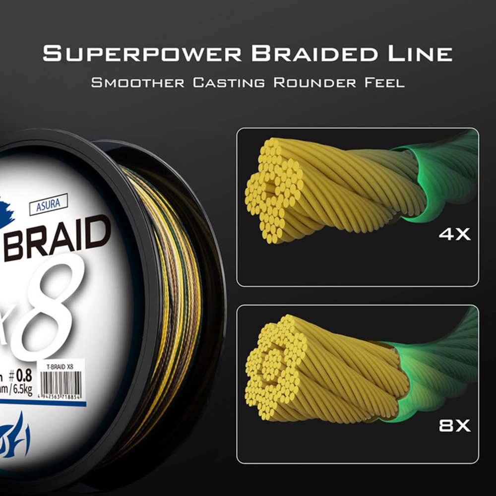 ThornsLine X8 Upgrade Braid An – Copolymer Line Bewertung und Preis